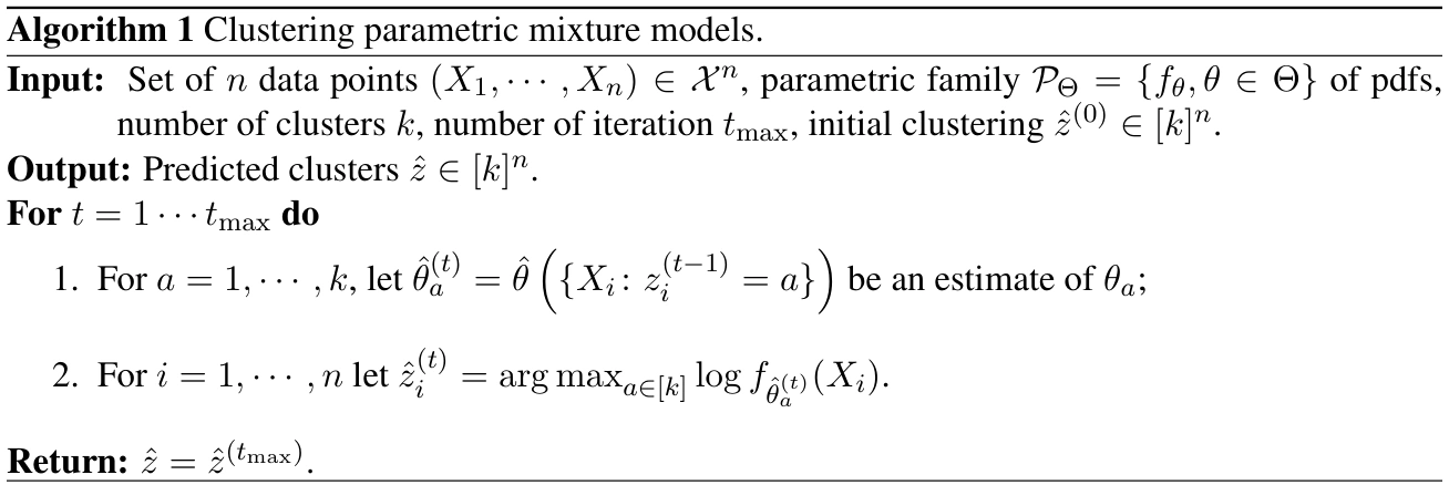 Algorithm 1 from the paper: iterative clustering of parametric mixture models.
